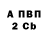 Бутират BDO Redik Archi